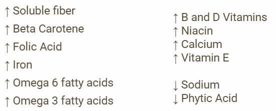 NutritionalDifferenceSuperSprout