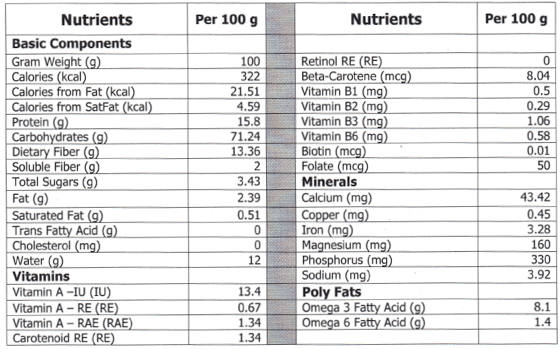 Super Sprout Nutrition